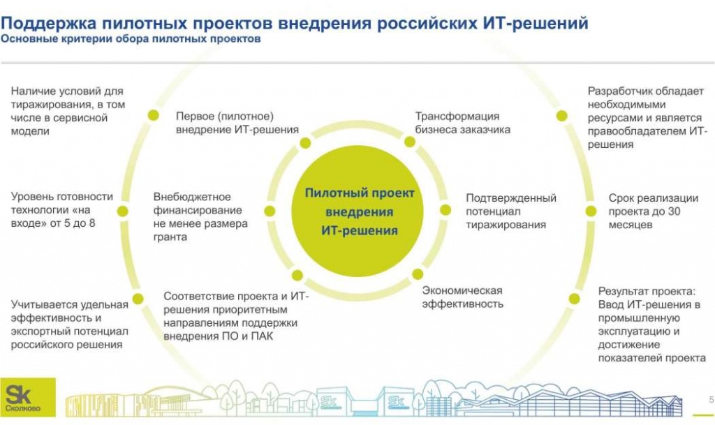 конкурс_сколково_5.jpg